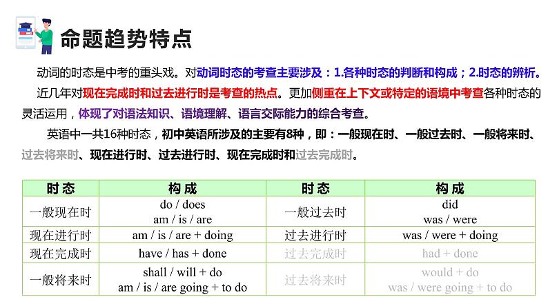 过去进行时、现在完成时、听力（短对话）第4页