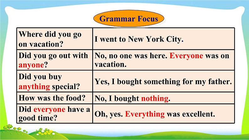 八年级英语上册Unit 1 Section A Grammar Focus-3c课件PPT第4页