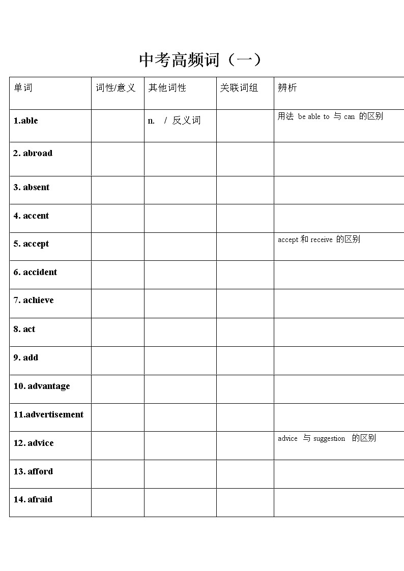 中考英语高频词专题第1页