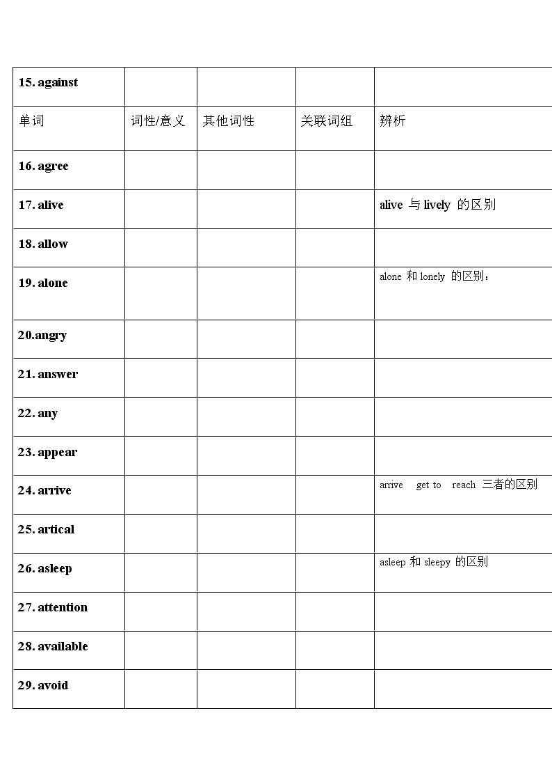 中考英语高频词专题第2页