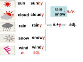 Unit7 It‘s raining! SectionA(2d-3b)课件PPT