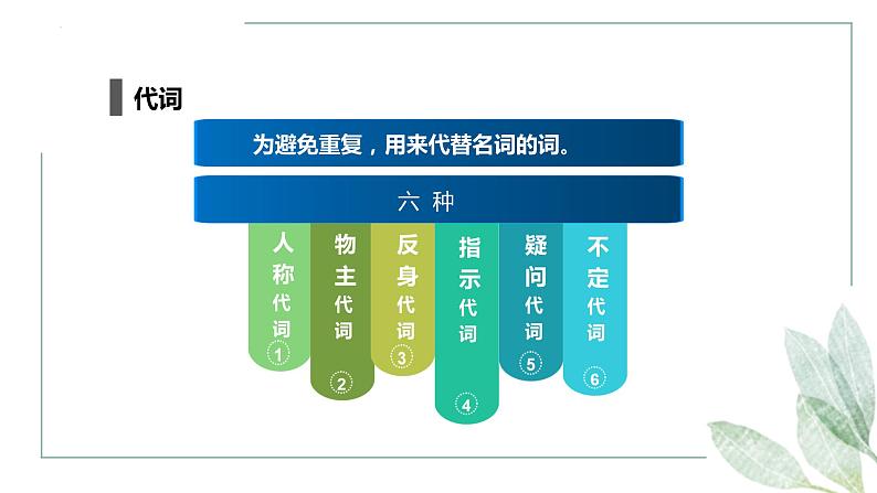 代词课件-2022年九年级中考英语复习第2页