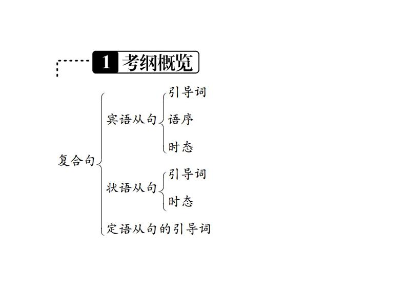 中考英语二轮复习12（十二）复合句课件PPT第2页