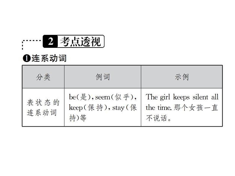 中考英语二轮复习8（八）动词和动词短语课件PPT04