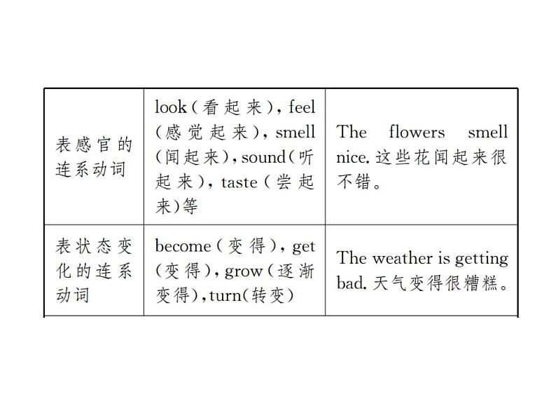 中考英语二轮复习8（八）动词和动词短语课件PPT05