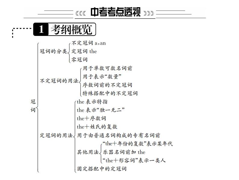 中考英语二轮复习2（二）冠词课件PPT第2页