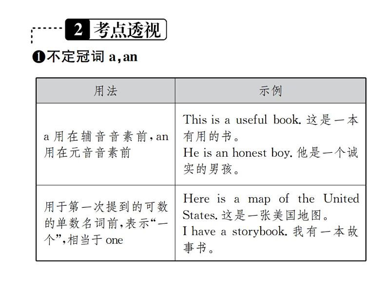 中考英语二轮复习2（二）冠词课件PPT第3页