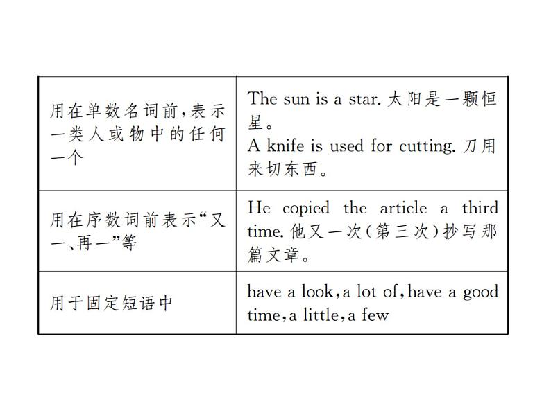 中考英语二轮复习2（二）冠词课件PPT第5页