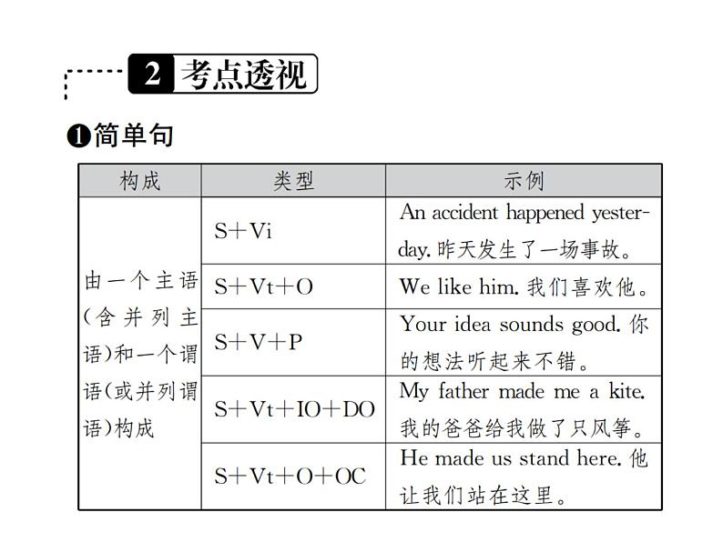 中考英语二轮复习11（十一）简单句和并列句课件PPT第4页