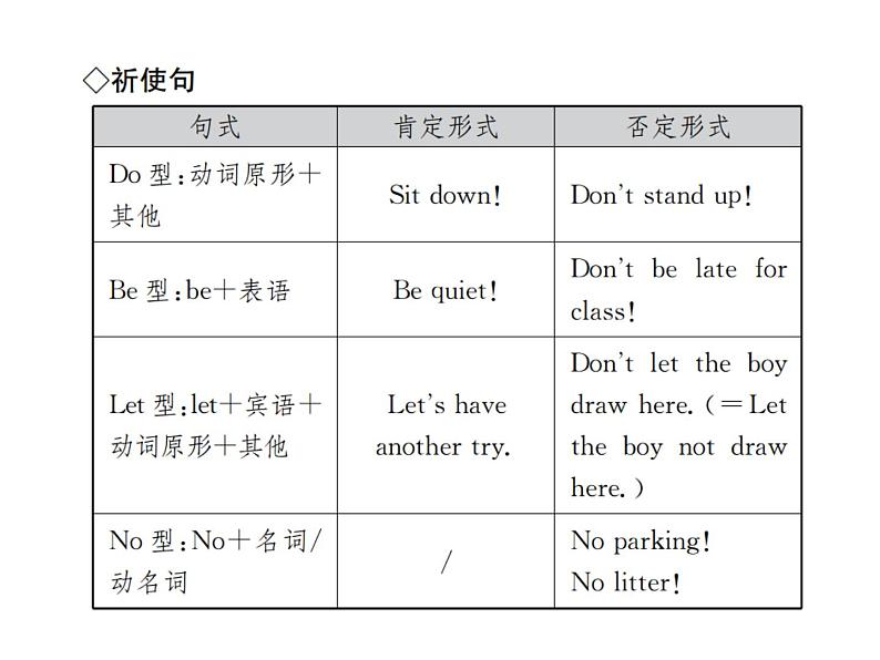 中考英语二轮复习11（十一）简单句和并列句课件PPT第5页