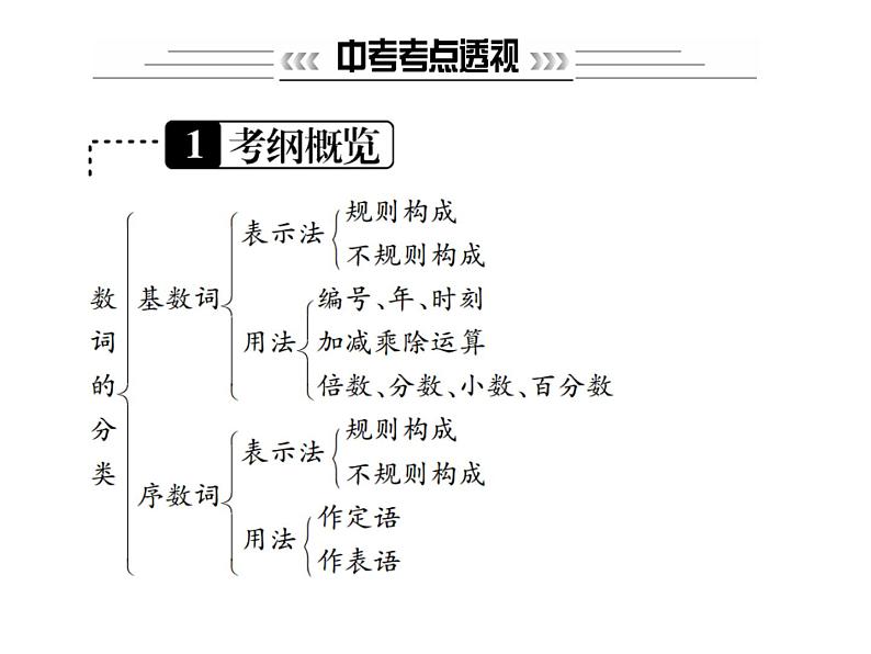 中考英语二轮复习4（四）数词课件PPT02