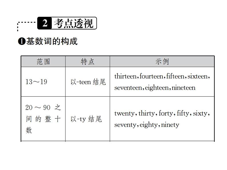 中考英语二轮复习4（四）数词课件PPT03