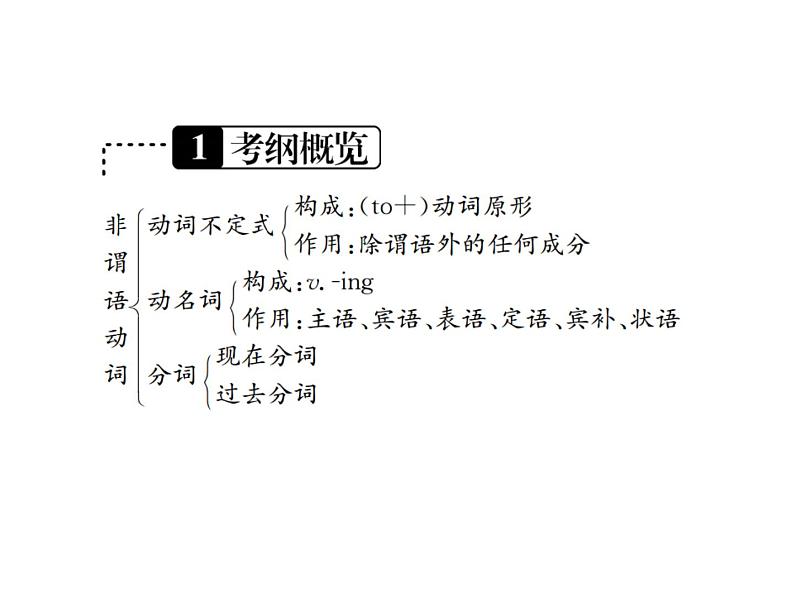 中考英语二轮复习10（十）非谓语动词课件PPT第2页