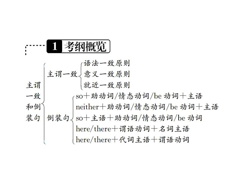 中考英语二轮复习13（十三）主谓一致和there be句型课件PPT第2页