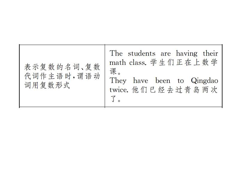 中考英语二轮复习13（十三）主谓一致和there be句型课件PPT第4页