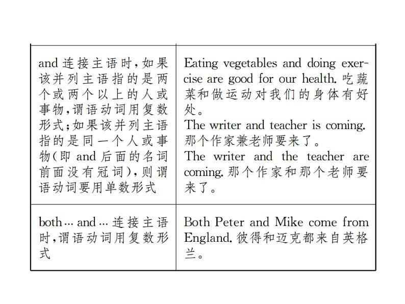 中考英语二轮复习13（十三）主谓一致和there be句型课件PPT第5页