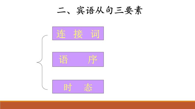 2022年中考英语宾语从句课件06