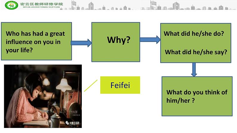 北师大八下Unit 5Memories  Lesson13 A Daughter 's Letter课件PPT第2页