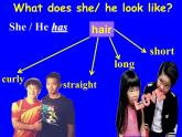 Unit9 What does he look like？SectionA(1a-2c)课件PPT