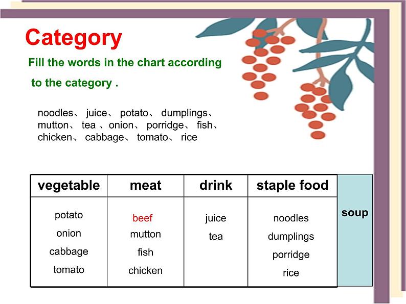 Unit10 I‘d like some noodles.SectionA(1a-2c)1课件PPT第7页