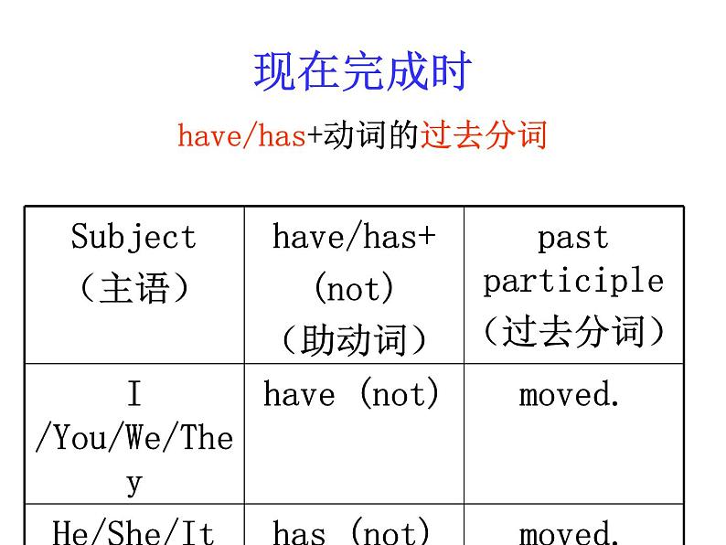 Unit 1 Grammar 课件 2021-2022学年牛津译林版英语八年级下册第8页