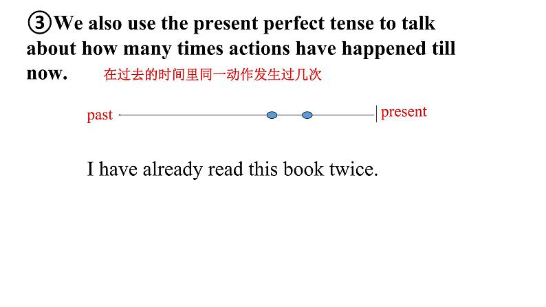 Unit 1Grammar 课件2021-2022学年牛津译林版八年级英语下册07