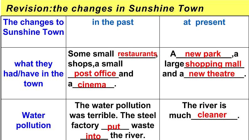 Unit 1 Reading(2) 课件2021-2022学年牛津译林版英语第4页