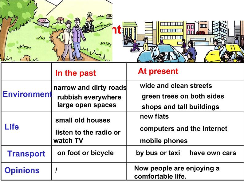 Unit 1 Past and present Task & Study Skills 课件（14张ppt）-2020-2021学年牛津译林版八年级英语下册第4页