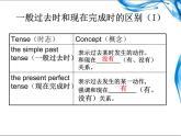 2020-2021学年牛津译林版英语 八年级下学期Unit3 Grammar课件