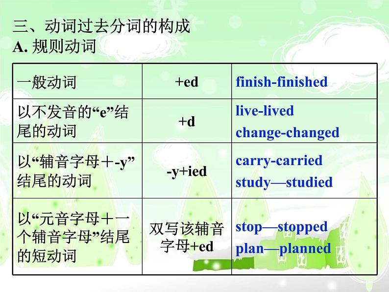 Unit 1 Grammar课件2021-2022学年牛津译林版八年级下册英语06