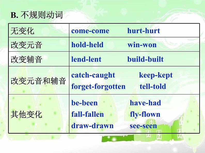 Unit 1 Grammar课件2021-2022学年牛津译林版八年级下册英语07