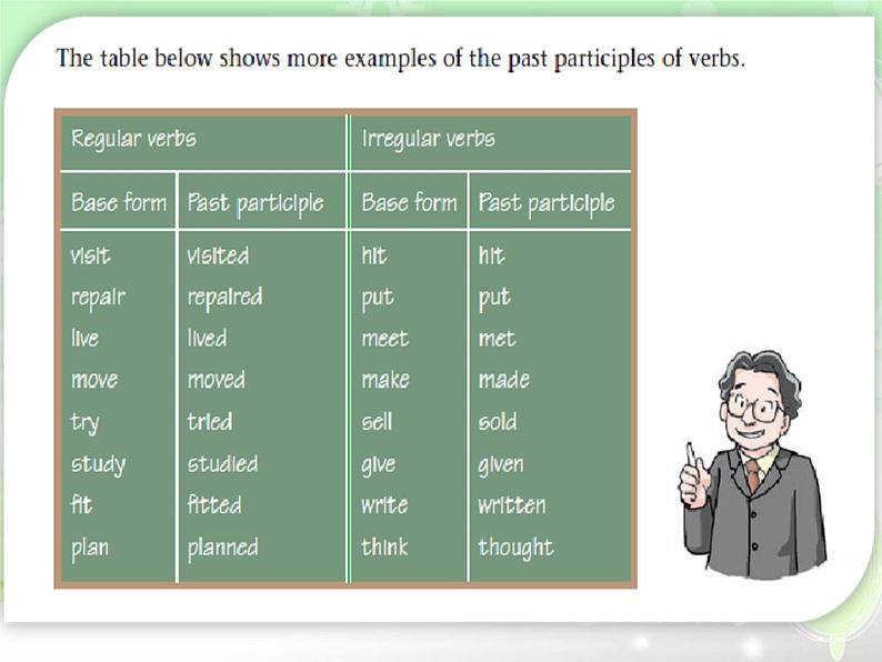 Unit 1 Grammar课件2021-2022学年牛津译林版八年级下册英语08