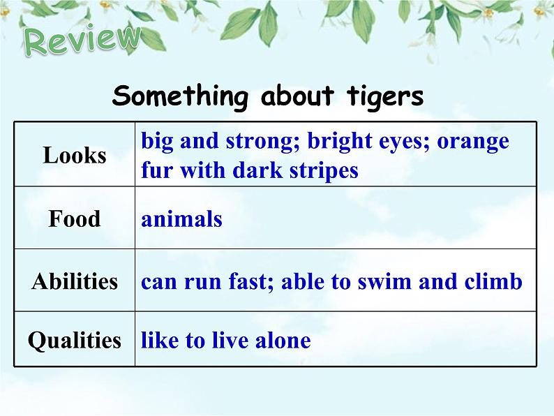 Unit 5 Task课件2021-2022学年牛津译林版八年级上册英语第2页