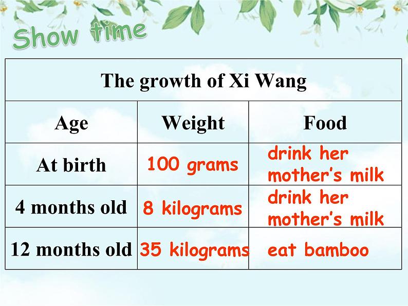 Unit 5 Reading 2课件2021-2022学年牛津译林版八年级上册英语第2页