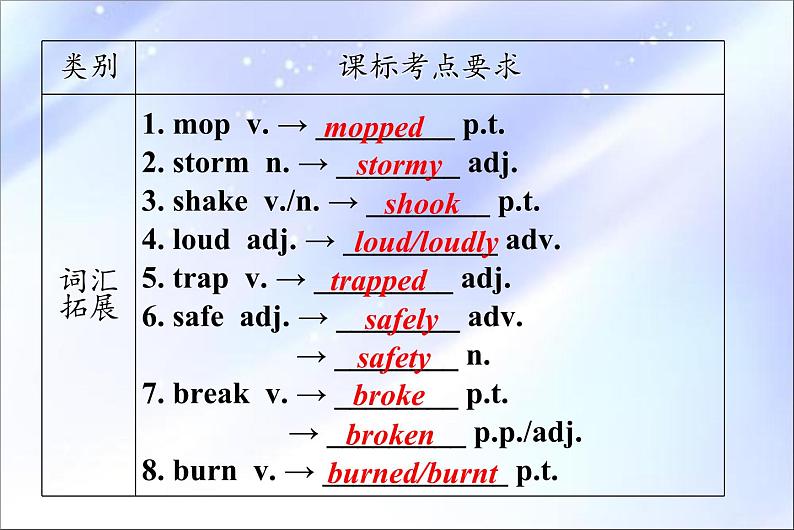 Unit 8 单元复习课件2021-2022学年牛津译林版八年级上册英语03