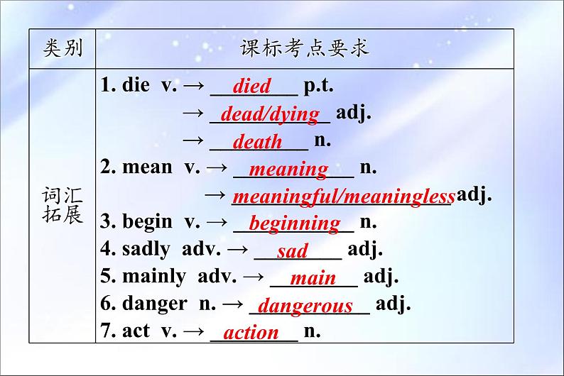 Unit 5 单元复习课件2021-2022学年牛津译林版八年级上册英语03