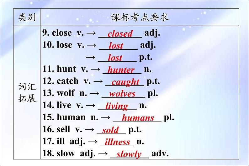 Unit 5 单元复习课件2021-2022学年牛津译林版八年级上册英语04