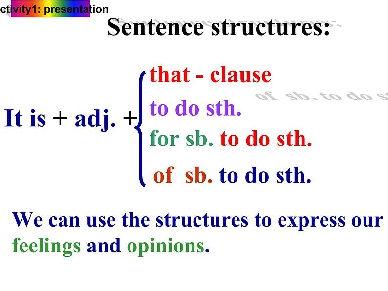 2020-2021学年牛津译林版英语 八年级下册 Unit 6 Grammar2课件第3页