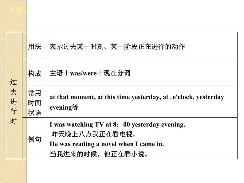 中考英语时态和语态专题复习课件（含教案及练习）08