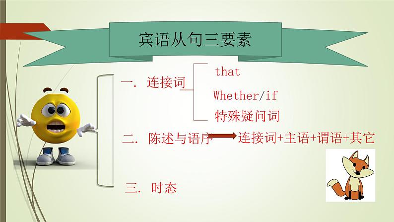 初中中考英语宾语从句精讲经典课件第6页