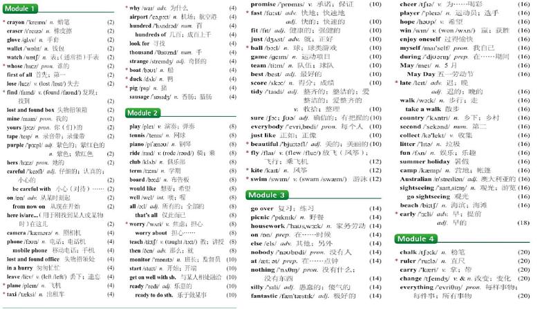 2022年外研版中考英语备考分册复习七年级下册Modules1---4课件第2页