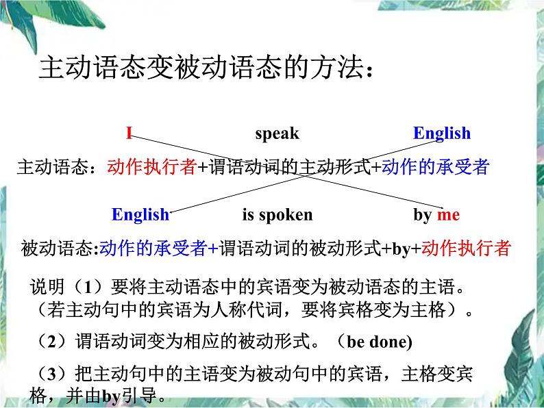 2022年中考英语专题复习课件被动语态专项复习第6页