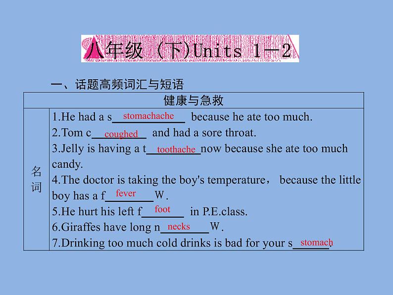 2021—2022学年春季学期英语八年级下册阶段性复习课件 Units1-2 (28张PPT)第2页