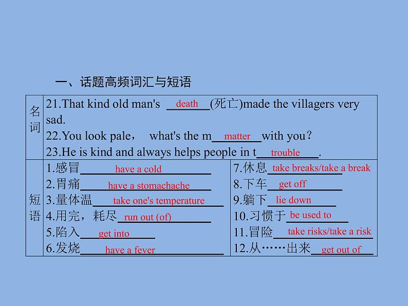 2021—2022学年春季学期英语八年级下册阶段性复习课件 Units1-2 (28张PPT)第5页