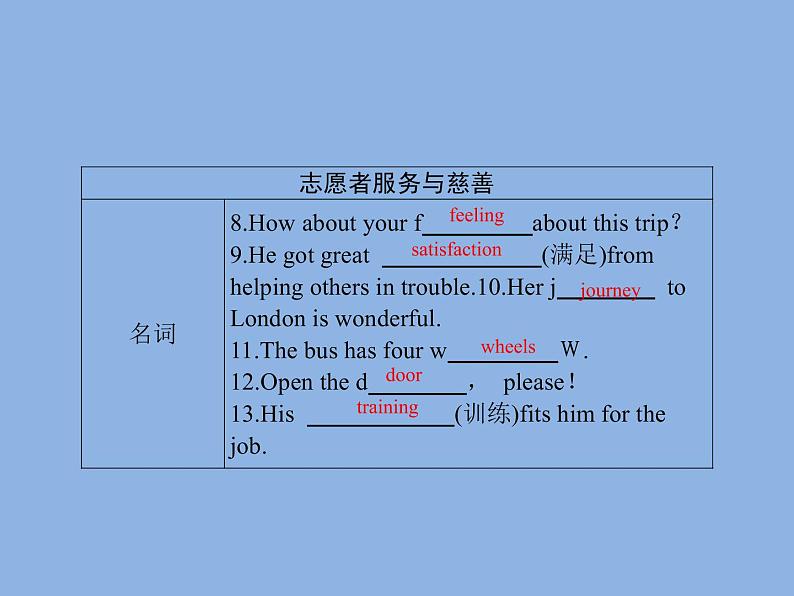 2021—2022学年春季学期英语八年级下册阶段性复习课件 Units1-2 (28张PPT)第7页