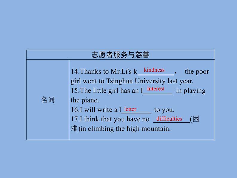 2021—2022学年春季学期英语八年级下册阶段性复习课件 Units1-2 (28张PPT)第8页