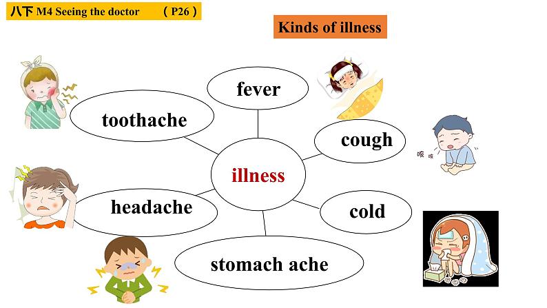 2022年外研版中考英语话题复习Healthylife写作课课件03