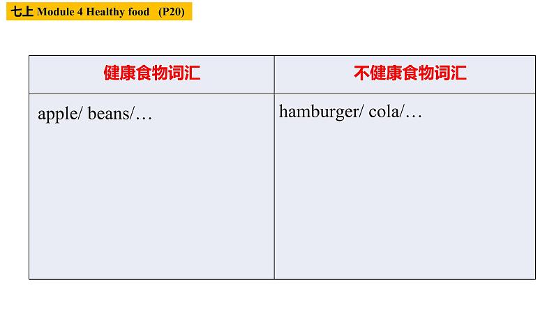 2022年外研版中考英语话题复习Healthylife写作课课件06