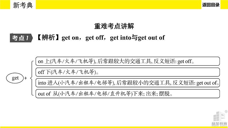 人教版新目标期末复习八年级下 Units 1—2课件PPT第7页