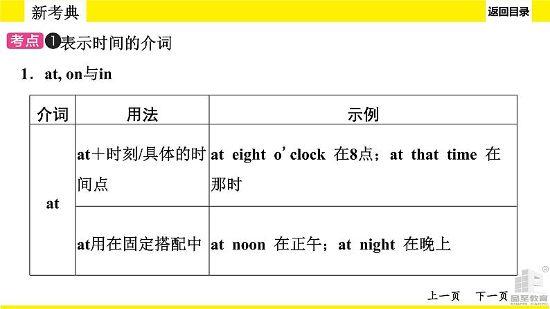 人教版新目标中考语法讲解介词和介词短语课件PPT06